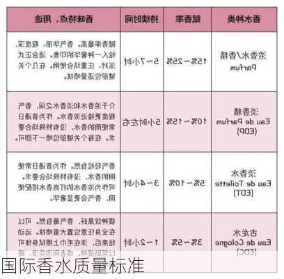 国际香水质量标准