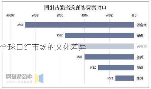 全球口红市场的文化差异