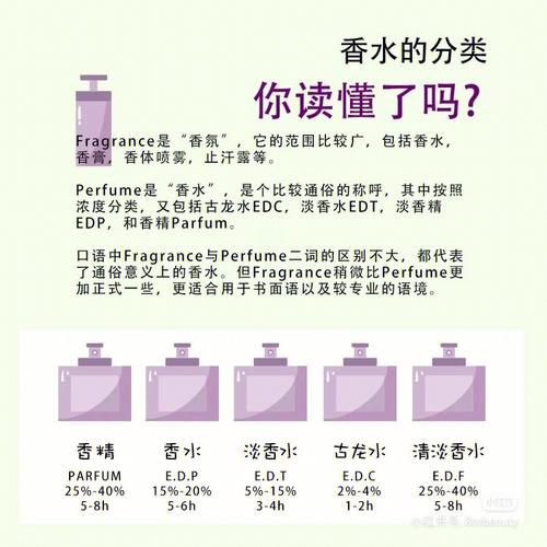 香水保存的注意事项