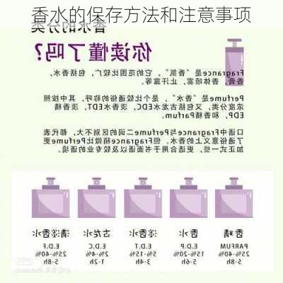 香水的保存方法和注意事项