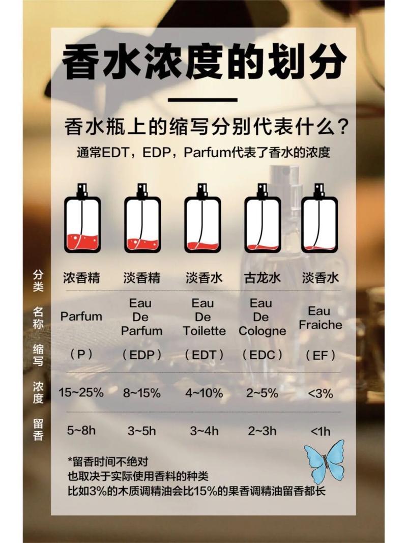 探索延长香水留香时间的小技巧