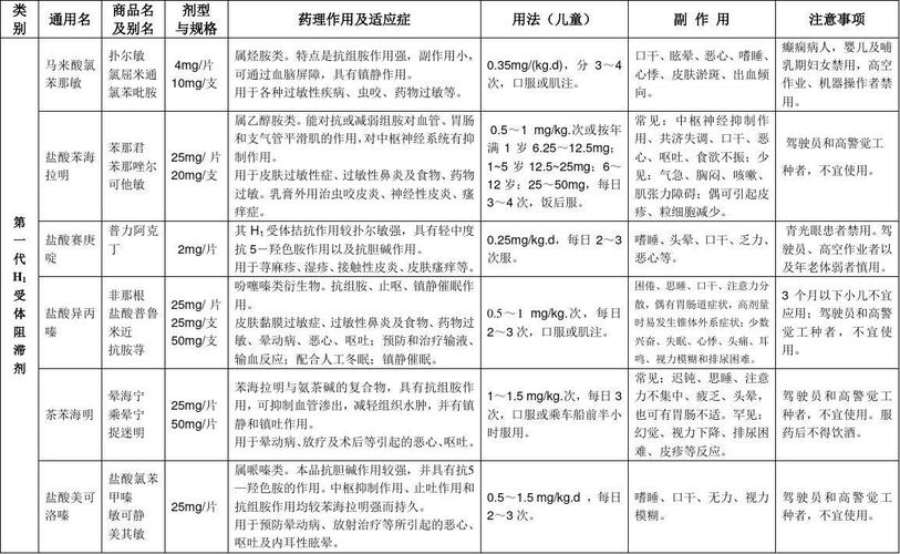 抗组胺药物有哪些常见的副作用