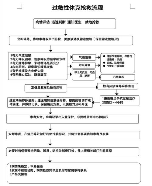 过敏性休克的急救措施是什么