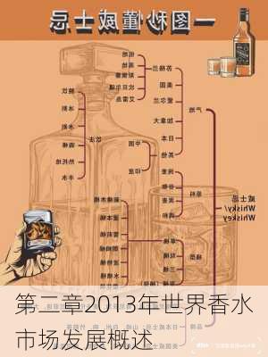 第二章2013年世界香水市场发展概述