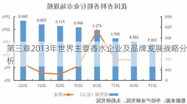 第三章2013年世界主要香水企业及品牌发展战略分析