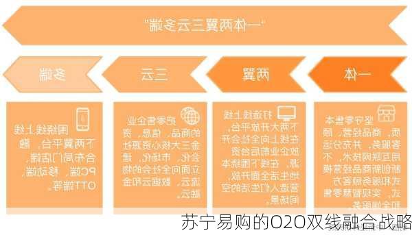 苏宁易购的O2O双线融合战略