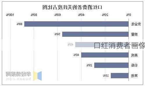 口红消费者画像