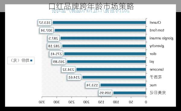 口红品牌跨年龄市场策略