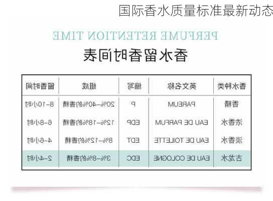 国际香水质量标准最新动态