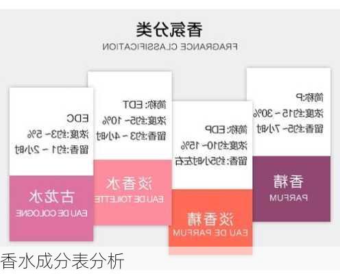 香水成分表分析