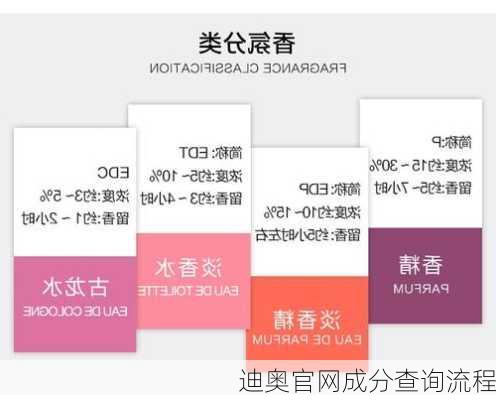 迪奥官网成分查询流程