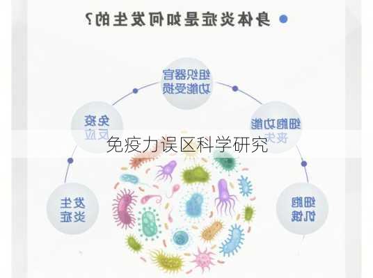 免疫力误区科学研究