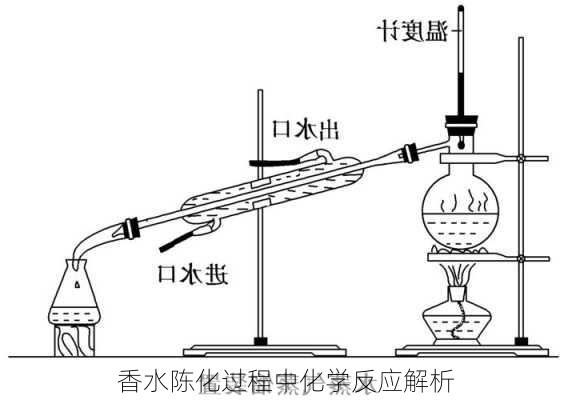 香水陈化过程中化学反应解析