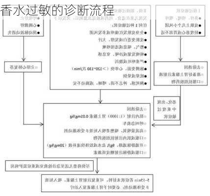 香水过敏的诊断流程