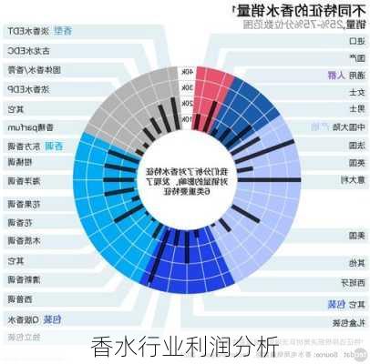 香水行业利润分析