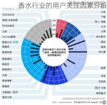 香水行业的用户关注因素分析