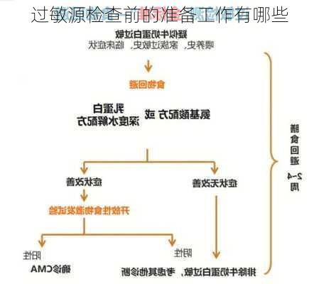 过敏源检查前的准备工作有哪些