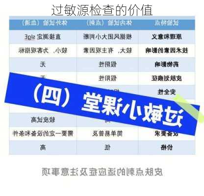 过敏源检查的价值