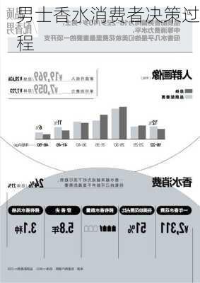 男士香水消费者决策过程