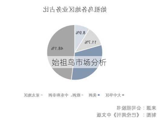 始祖鸟市场分析