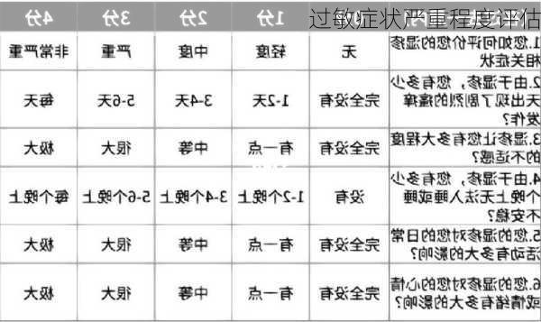 过敏症状严重程度评估