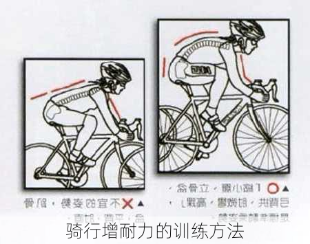 骑行增耐力的训练方法