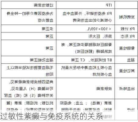 过敏性紫癜与免疫系统的关系