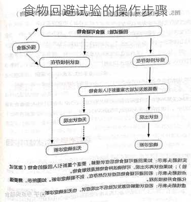 食物回避试验的操作步骤