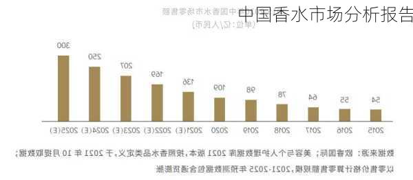 中国香水市场分析报告