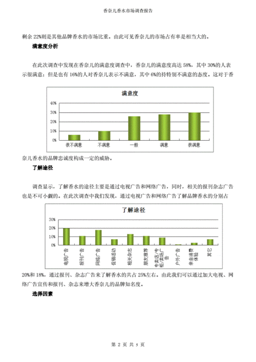 香水市场消费者满意度调查