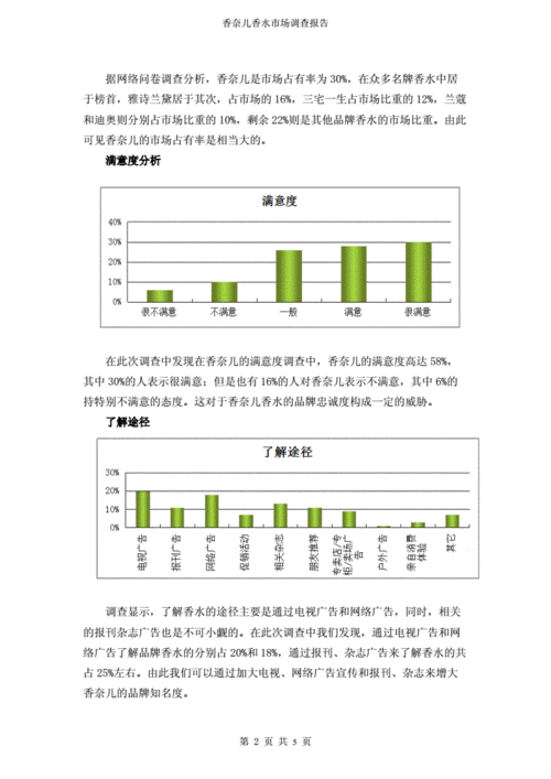 香水市场消费者购买偏好调研