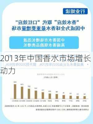 2013年中国香水市场增长动力