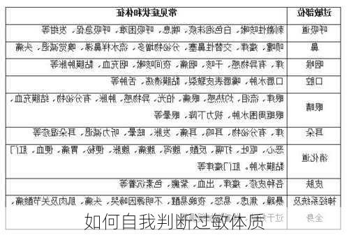 如何自我判断过敏体质