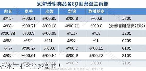 香水产业的全球影响力