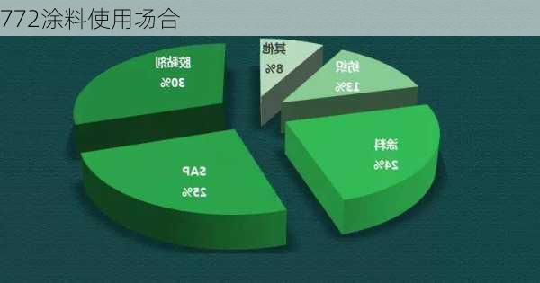 772涂料使用场合