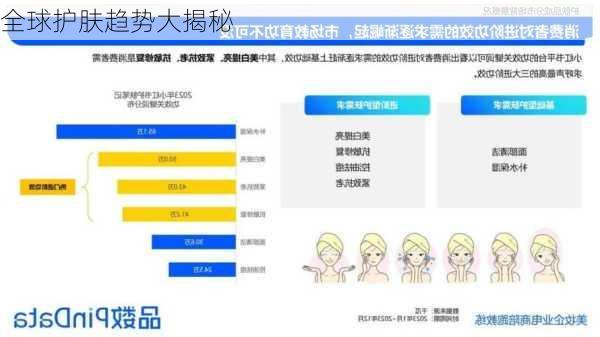 全球护肤趋势大揭秘
