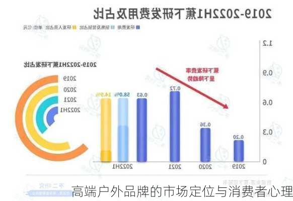 高端户外品牌的市场定位与消费者心理