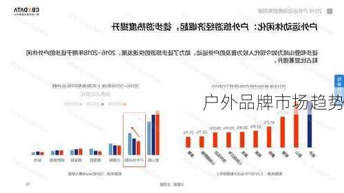 户外品牌市场趋势