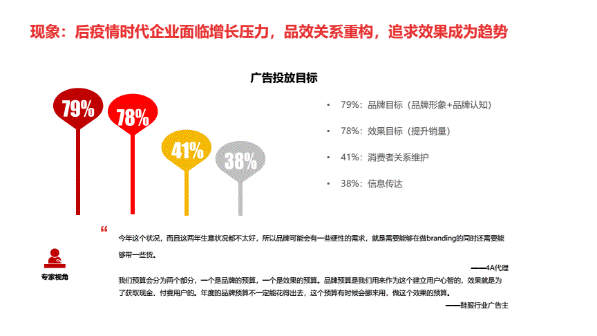 户外品牌营销策略