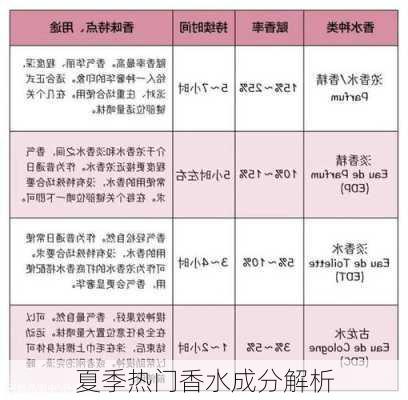 夏季热门香水成分解析