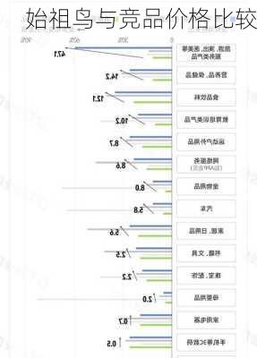 始祖鸟与竞品价格比较