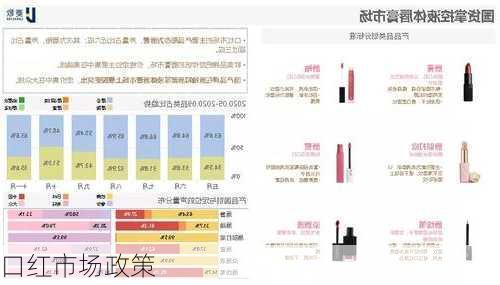 口红市场政策