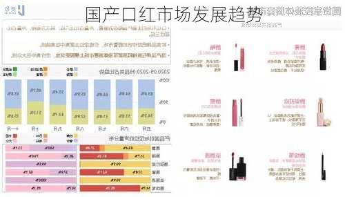 国产口红市场发展趋势