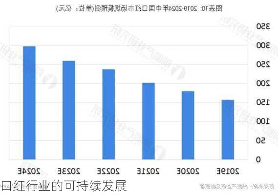 口红行业的可持续发展