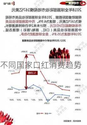 不同国家口红消费趋势