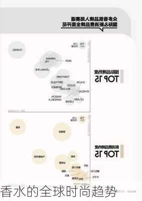 香水的全球时尚趋势
