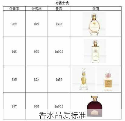 香水品质标准