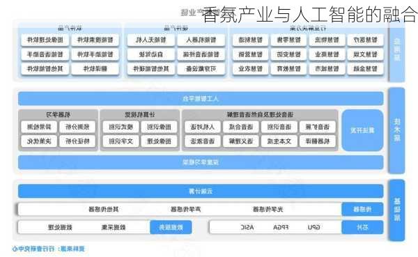 香氛产业与人工智能的融合