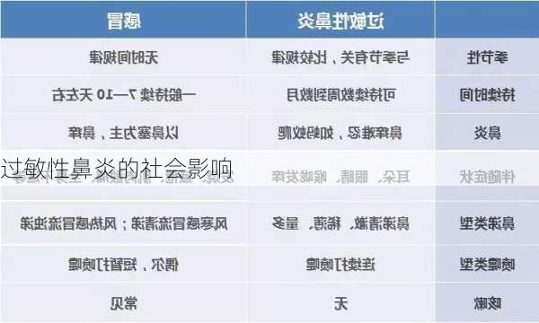 过敏性鼻炎的社会影响