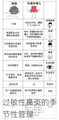 过敏性鼻炎的季节性管理